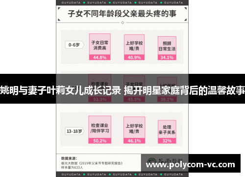 姚明与妻子叶莉女儿成长记录 揭开明星家庭背后的温馨故事