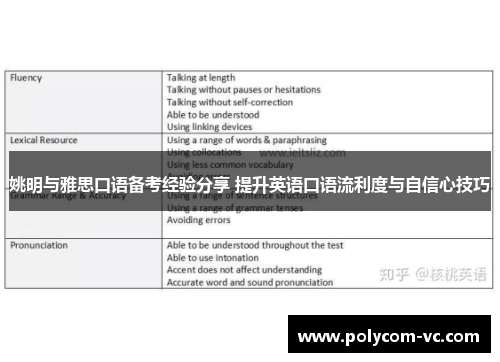 姚明与雅思口语备考经验分享 提升英语口语流利度与自信心技巧