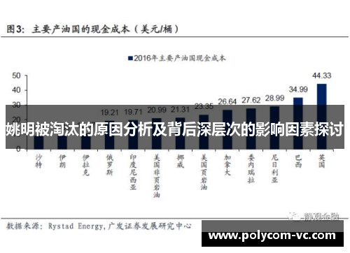 姚明被淘汰的原因分析及背后深层次的影响因素探讨