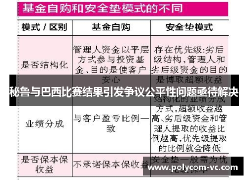 秘鲁与巴西比赛结果引发争议公平性问题亟待解决